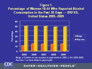 fetal alcohol syndrome statistics