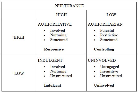 The Caregiver-Child Feeding Context: Patterns of Parenting and Feeding