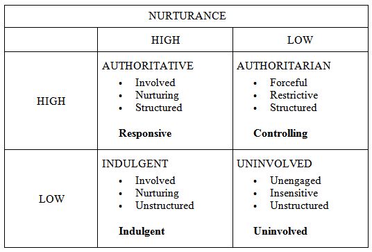 The Caregiver-Child Feeding Context: Patterns of Parenting and Feeding