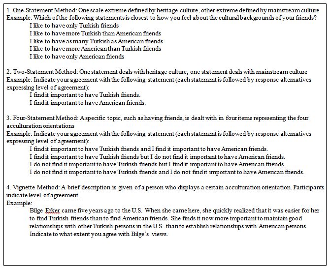 Common methods to assess acculturation orientations Common methods to assess acculturation orientations